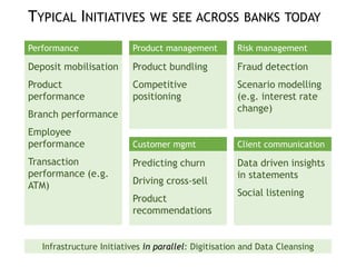TYPICAL INITIATIVES WE SEE ACROSS BANKS TODAY
Deposit mobilisation
Product
performance
Branch performance
Employee
performance
Transaction
performance (e.g.
ATM)
Performance
Product bundling
Competitive
positioning
Product management
Predicting churn
Driving cross-sell
Product
recommendations
Customer mgmt
Fraud detection
Scenario modelling
(e.g. interest rate
change)
Risk management
Data driven insights
in statements
Social listening
Client communication
Infrastructure Initiatives in parallel: Digitisation and Data Cleansing
 