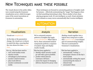 NEW TECHNIQUES MAKE THESE POSSIBLE
The visuals shown in the earlier slides
were created using the Gramener
visualization server, which leverages
some of the recent innovations at
Gramener in automating
Visuals are templatized.
As the data or the parameters
change, the visuals are re-drawn
to match the data, ensuring that
the view shows live data in real-
time.
We’ve extracted common
patterns of insights that apply
across all datasets. When data is
fed in, these automated analysis
components perform a sequence
of analytic steps and display
results visually.
Binding visuals together into a
logical story using text or audio
that weaves a story is an integral
part of communicating insights.
This too is automated in
Gramener’s visualizations.
Visualizations Analysis Narration
For e.g., this has been used to
• view social media events
• election results
• oil leakages in fuel stations
• monitor retail inventory
• plan truck delivery
• monitor sentiments on social
media
This has been applied to
• identify which security would
go well with a given portfolio
• predict which telecom
customers will leave
• assess the impact of changing
delivery channel for proxy votes
This has been applied to
• automatically “writing” a
newspaper column on the day’s
stock market
• automatically writing the report
summarising the status of
clinical trials
• automated videos
These techniques are focused on automating patterns of insights made
by humans – effectively systematizing the “magic” that happens when
we find something interesting in data. This is similar to how chess
playing programs work. It’s not intelligent, as such. It just calculates
and evaluates so many moves automatically that it seems intelligent.
AUTOMATION
 