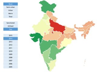 Rural
Semi-urban
Urban
Metro
Total
Sanctioned
Utilised
Gap
2015
2014
2013
2012
2011
2010
2009
2008
2007
2006
2005
 
