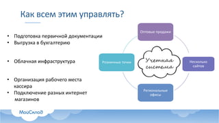 • Организация  рабочего  места  
кассира
• Подключение  разных  интернет
магазинов
Как  всем  этим  управлять?
Оптовые  продажи
Несколько  
сайтов
Региональные  
офисы
Розничные  точки
• Подготовка  первичной  документации
• Выгрузка  в  бухгалтерию
• Облачная  инфраструктура Учетная
система
 