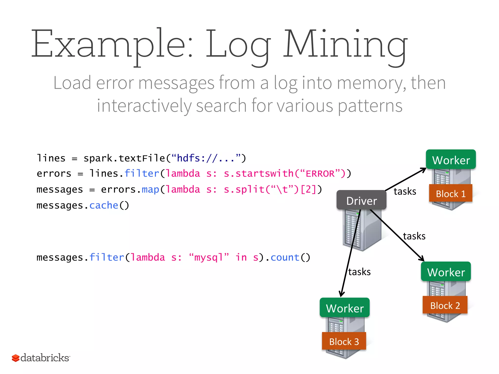 Example: Log Mining Load error messages from a log into memory, then interactively search for various patterns lines = spark.textFile(“hdfs://...”) errors = lines.filter(lambda s: s.startswith(“ERROR”)) messages = errors.map(lambda s: s.split(“t”)[2]) messages.cache() Worker   Worker   Worker   messages.filter(lambda s: “mysql” in s).count() Block  1   Block  2   Block  3   Driver   tasks   tasks   tasks   