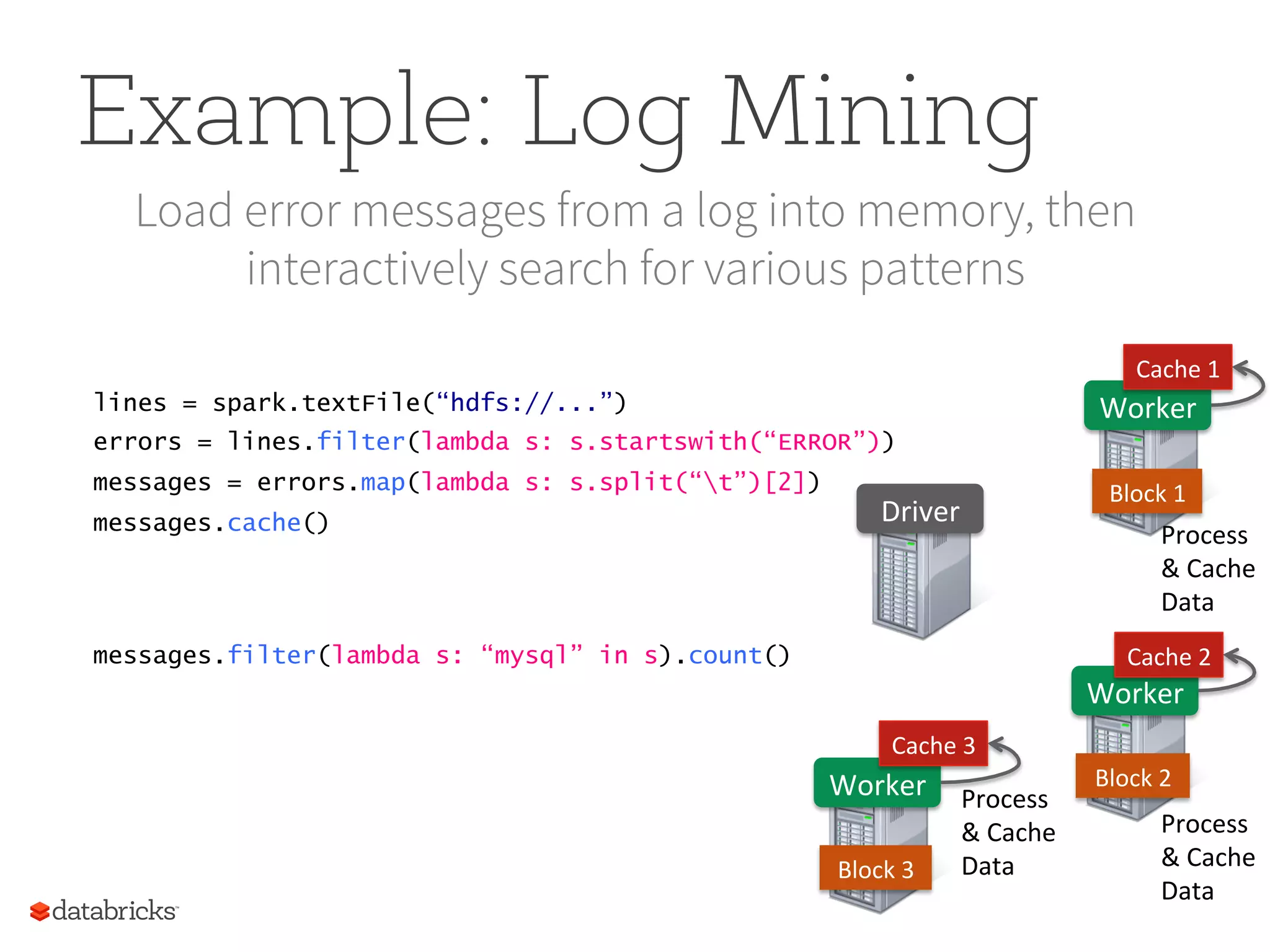 Example: Log Mining Load error messages from a log into memory, then interactively search for various patterns lines = spark.textFile(“hdfs://...”) errors = lines.filter(lambda s: s.startswith(“ERROR”)) messages = errors.map(lambda s: s.split(“t”)[2]) messages.cache() Worker   Worker   Worker   messages.filter(lambda s: “mysql” in s).count() Block  1   Block  2   Block  3   Driver   Cache  1   Cache  2   Cache  3   Process   &  Cache   Data   Process   &  Cache   Data   Process   &  Cache   Data   