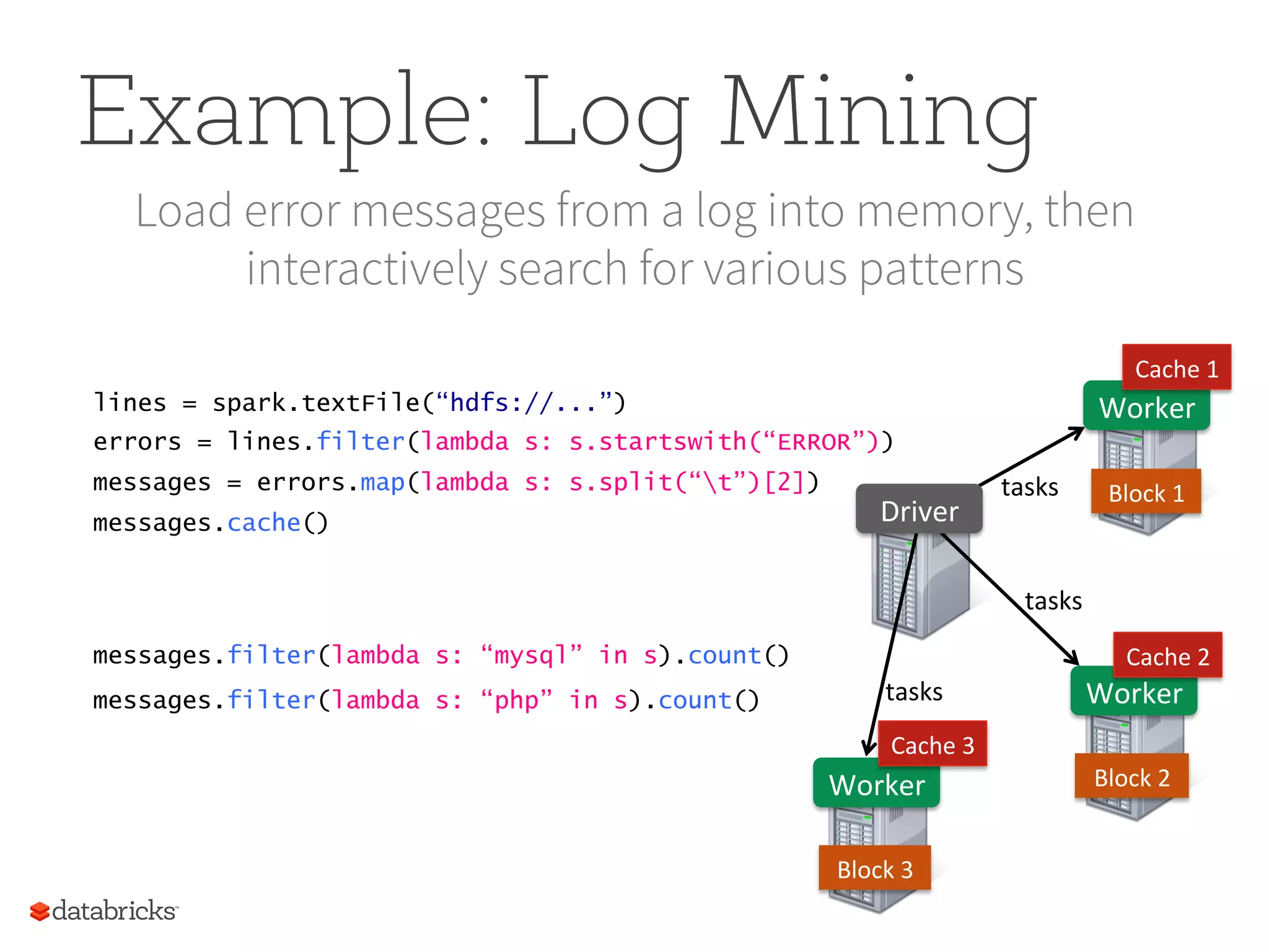 Example: Log Mining Load error messages from a log into memory, then interactively search for various patterns lines = spark.textFile(“hdfs://...”) errors = lines.filter(lambda s: s.startswith(“ERROR”)) messages = errors.map(lambda s: s.split(“t”)[2]) messages.cache() Worker   Worker   Worker   messages.filter(lambda s: “mysql” in s).count() Block  1   Block  2   Block  3   Cache  1   Cache  2   Cache  3   messages.filter(lambda s: “php” in s).count() tasks   tasks   tasks   Driver   