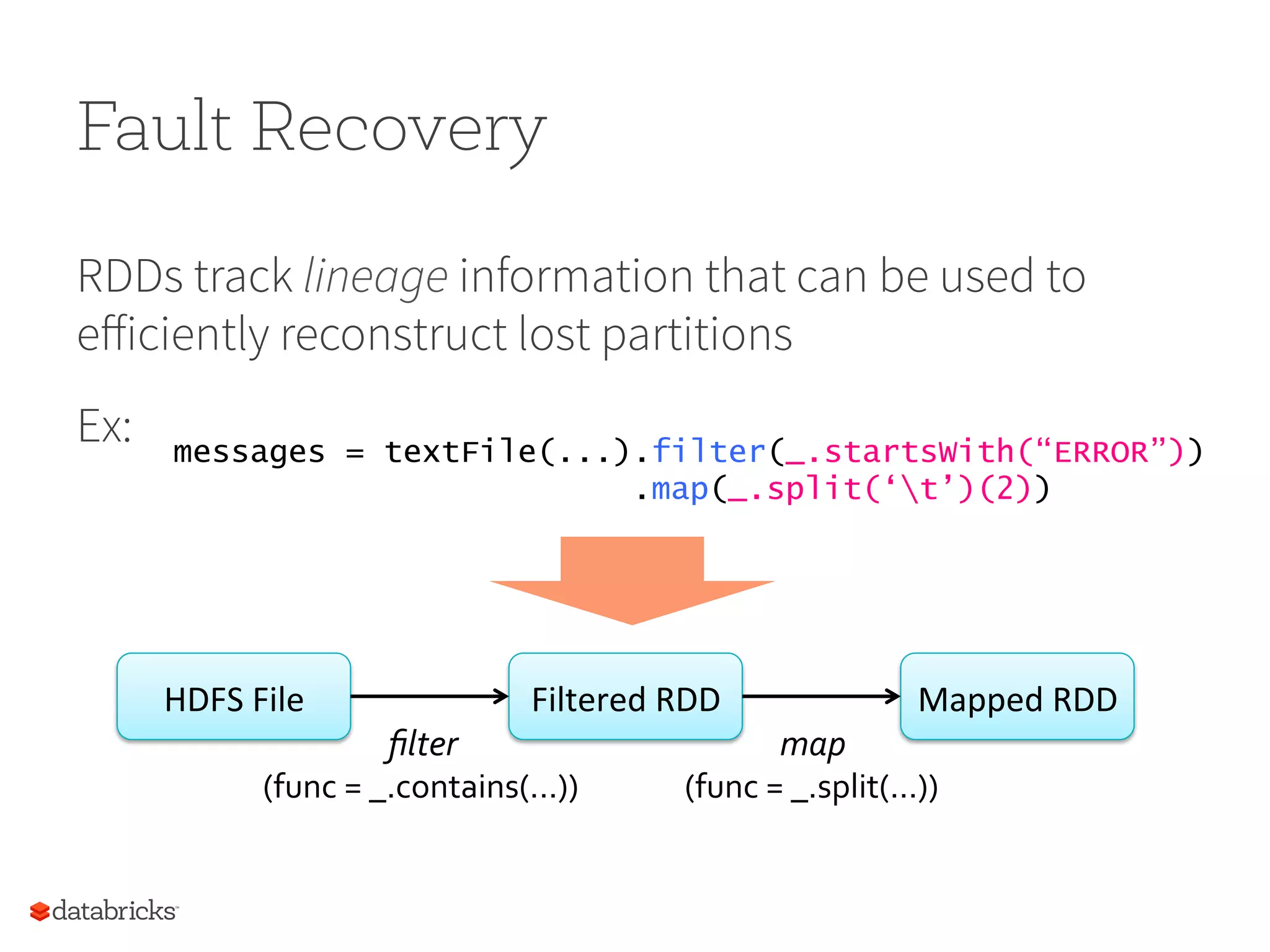 Fault Recovery RDDs track lineage information that can be used to eﬀiciently reconstruct lost partitions Ex: messages = textFile(...).filter(_.startsWith(“ERROR”)) .map(_.split(‘t’)(2)) HDFS  File   Filtered  RDD   Mapped  RDD   ﬁlter   (func  =  _.contains(...))   map   (func  =  _.split(...))   