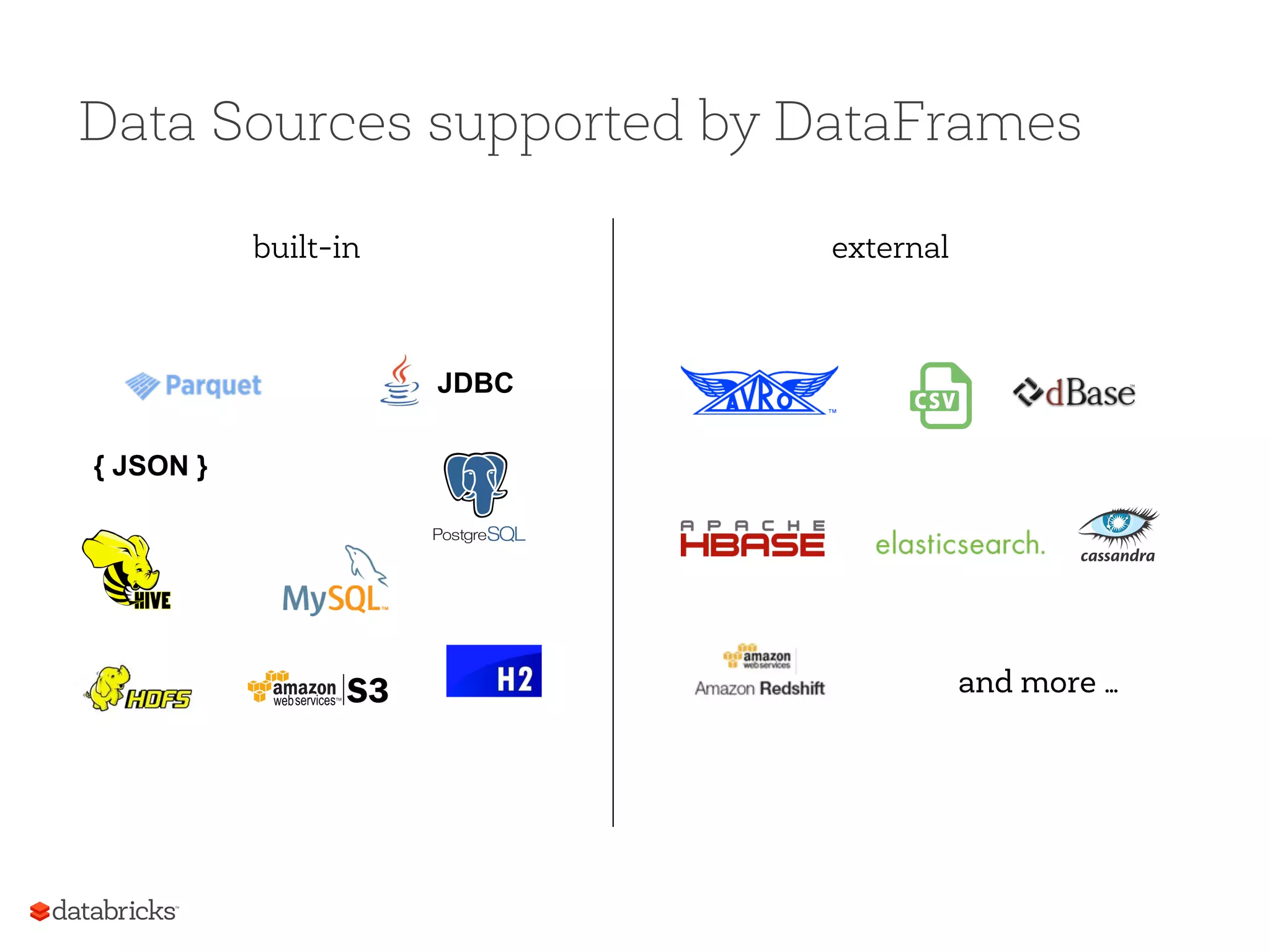 Data Sources supported by DataFrames 75 built-in external { JSON } JDBC and more … 