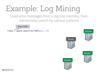 Example: Log Mining
Load error messages from a log into memory, then
interactively search for various patterns
Worker	
  
Worker	
  
Worker	
  
Driver	
  
lines = spark.textFile(“hdfs://...”)
Base	
  RDD	
  
 