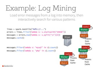 Example: Log Mining
Load error messages from a log into memory, then
interactively search for various patterns
lines = spark.textFile(“hdfs://...”)
errors = lines.filter(lambda s: s.startswith(“ERROR”))
messages = errors.map(lambda s: s.split(“t”)[2])
messages.cache()
Worker	
  
Worker	
  
Worker	
  
messages.filter(lambda s: “mysql” in s).count()
Block	
  1	
  
Block	
  2	
  
Block	
  3	
  
Cache	
  1	
  
Cache	
  2	
  
Cache	
  3	
  
messages.filter(lambda s: “php” in s).count()
Driver	
  
Process	
  
from	
  
Cache	
  
Process	
  
from	
  
Cache	
  
Process	
  
from	
  
Cache	
  
 