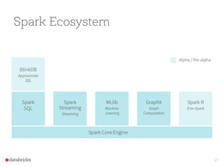 Spark Ecosystem
17
 