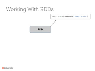 Working With RDDs
RDD
textFile = sc.textFile(”SomeFile.txt”)!
 