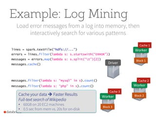 Example: Log Mining
Load error messages from a log into memory, then
interactively search for various patterns
lines = spa...