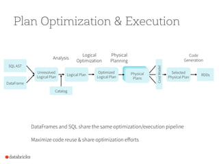 Plan Optimization & Execution
73
DataFrames and SQL share the same optimization/execution pipeline
Maximize code reuse & s...