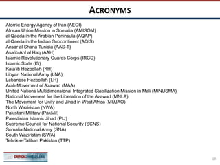 ACRONYMS
13
Atomic Energy Agency of Iran (AEOI)
African Union Mission in Somalia (AMISOM)
al Qaeda in the Arabian Peninsula (AQAP)
al Qaeda in the Indian Subcontinent (AQIS)
Ansar al Sharia Tunisia (AAS-T)
Asa’ib Ahl al Haq (AAH)
Islamic Revolutionary Guards Corps (IRGC)
Islamic State (IS)
Kata’ib Hezbollah (KH)
Libyan National Army (LNA)
Lebanese Hezbollah (LH)
Arab Movement of Azawad (MAA)
United Nations Multidimensional Integrated Stabilization Mission in Mali (MINUSMA)
National Movement for the Liberation of the Azawad (MNLA)
The Movement for Unity and Jihad in West Africa (MUJAO)
North Waziristan (NWA)
Pakistani Military (PakMil)
Palestinian Islamic Jihad (PIJ)
Supreme Council for National Security (SCNS)
Somalia National Army (SNA)
South Waziristan (SWA)
Tehrik-e-Taliban Pakistan (TTP)
 