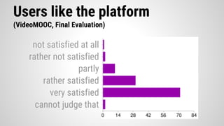 Users like the platform
(VideoMOOC, Final Evaluation)
very satisfied
rather satisfied
partly
rather not satisfied
not satisfied at all
cannot judge that
 
