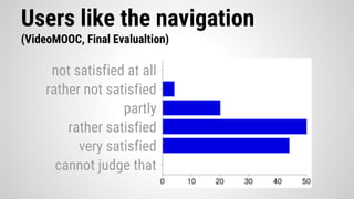 Users like the navigation
(VideoMOOC, Final Evalualtion)
very satisfied
rather satisfied
partly
rather not satisfied
not satisfied at all
cannot judge that
 