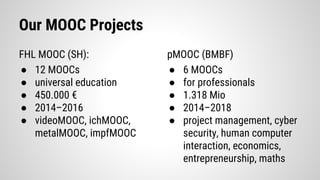 Our MOOC Projects
FHL MOOC (SH):
● 12 MOOCs
● universal education
● 450.000 €
● 2014–2016
● videoMOOC, ichMOOC,
metalMOOC, impfMOOC
pMOOC (BMBF)
● 6 MOOCs
● for professionals
● 1.318 Mio
● 2014–2018
● project management, cyber
security, human computer
interaction, economics,
entrepreneurship, maths
 