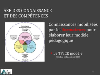 AXE DES CONNAISSANCE
ET DES COMPÉTENCES
Connaissances mobilisées
par les formateurs pour
élaborer leur modèle
pédagogique
Le TPaCK modèle
(Mishra et Koehler, 2006)
12
 
