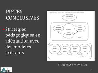 PISTES
CONCLUSIVES
Stratégies
pédagogiques en
adéquation avec
des modèles
existants
25
(Yung, Yip, Lai et Lo, 2010)
 