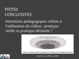 Intentions pédagogiques reliées à
l’utilisation de vidéos : pratique
réelle vs pratique déclarée ?
PISTES
CONCLUSIVES
(Janík et al., 2009, p. 208)
 