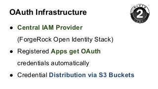 OAuth Infrastructure
● Central IAM Provider
(ForgeRock Open Identity Stack)
● Registered Apps get OAuth
credentials automa...