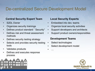 De-centralized Secure Development Model
Central Security Expert Team
• S2DL Owner
• Organizes security trainings
• Defines...