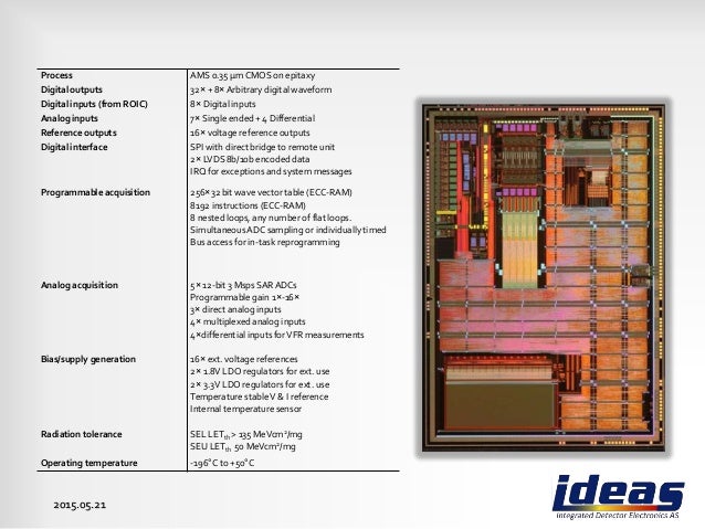 ram __vector_table _ _ and arrays for digitizer a focal NIRCA controller plane ram __vector_table _ _ and arrays for digitizer a focal NIRCA controller plane