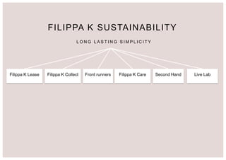 How Sustainable is Filippa K?