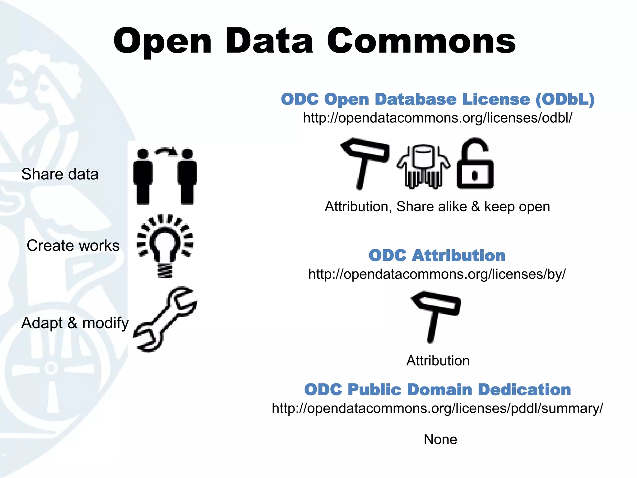 Open Data Commons
Share data
Create works
Adapt & modify
ODC Open Database License (ODbL)
http://opendatacommons.org/licenses/odbl/
Attribution, Share alike & keep open
ODC Attribution
http://opendatacommons.org/licenses/by/
Attribution
ODC Public Domain Dedication
http://opendatacommons.org/licenses/pddl/summary/
None
 