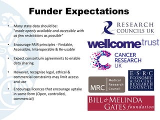 • Many state data should be:
"made openly available and accessible with
as few restrictions as possible"
• Encourage FAIR principles - Findable,
Accessible, Interoperable & Re-usable
• Expect consortium agreements to enable
data sharing
• However, recognise legal, ethical &
commercial constraints may limit access
and use
• Encourage licences that encourage uptake
in some form (Open, controlled,
commercial)
Funder Expectations
 