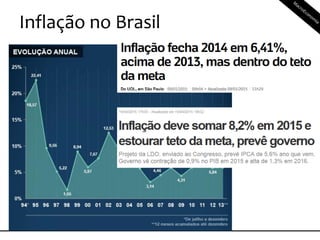 Inflação no Brasil
 