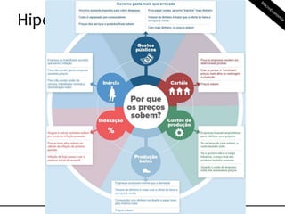 Hiperinflação: +50% a.m.
 