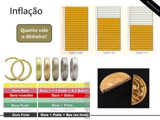 Inflação
Quanto vale
o dinheiro?
 