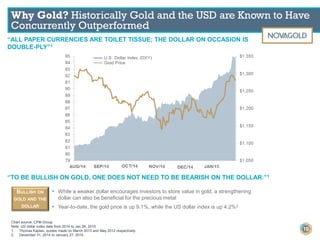Why Gold? Historically Gold and the USD are Known to Have
Concurrently Outperformed
10
Chart source: CPM Group.
Note: US dollar index data from 2014 to Jan 26, 2015.
1. Thomas Kaplan, quotes made on March 2013 and May 2012 respectively.
2. December 31, 2014 to January 27, 2015.
“ALL PAPER CURRENCIES ARE TOILET TISSUE; THE DOLLAR ON OCCASION IS
DOUBLE-PLY”1
“TO BE BULLISH ON GOLD, ONE DOES NOT NEED TO BE BEARISH ON THE DOLLAR.”1
• While a weaker dollar encourages investors to store value in gold, a strengthening
dollar can also be beneficial for the precious metal
• Year-to-date, the gold price is up 9.1%, while the US dollar index is up 4.2%2
BULLISH ON
GOLD AND THE
DOLLAR
 