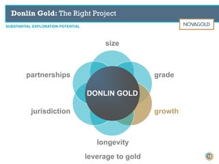 Donlin Gold: The Right Project
SUBSTANTIAL EXPLORATION POTENTIAL
partnerships grade
growthjurisdiction
longevity
leverage to gold
size
DONLIN GOLD
19
 
