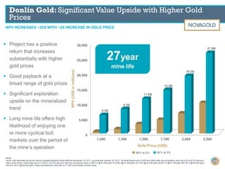 0
5,000
10,000
15,000
20,000
25,000
30,000
1,200 1,300 1,500 1,700 2,000 2,500
6.2B
8.2B
11.6B
14.6B
19.2B
27.0B
NPV(US$inmillions)
Gold Price (US$)
NPV INCREASES ~20X WITH ~2X INCREASE IN GOLD PRICE
Donlin Gold: Significant Value Upside with Higher Gold
Prices
23
Notes:
Donlin Gold estimates as per the second updated feasibility study effective November 18, 2011, as amended January 20, 2012 . All dollar figures are in USD and reflect after-tax net present value (at a 0% and 5% discount
rates) of the Donlin Gold project as of 1/1/2014. At a 5% discount rate, the net present value is: $547 m @ $1,200 gold; $1,465m @ $1,300 gold; $3,147m @ $1,500 gold; $4,581 m @ $1,700 gold; $6,722 m @ $2,000 gold;
and $10,243 m @ $2,500 gold. Project development costs prior to 1/1/2014 are treated as sunk costs.
27year
mine life
NPV at 0%NPV at 5%
▶ Project has a positive
return that increases
substantially with higher
gold prices
▶ Good payback at a
broad range of gold prices
▶ Significant exploration
upside on the mineralized
trend
▶ Long mine life offers high
likelihood of enjoying one
or more cyclical bull
markets over the period of
the mine’s operation
 