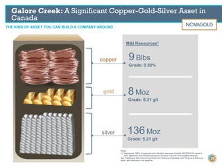 THE KIND OF ASSET YOU CAN BUILD A COMPANY AROUND
Galore Creek: A Significant Copper-Gold-Silver Asset in
Canada
Notes:
1) Represents 100% of measured and indicated resources of which NOVAGOLD’s share is
50%. Measured and indicated resources inclusive of proven and probable reserves.
See “Cautionary Note Concerning Reserve & Resource Estimates” and “Reserve & Resource
Base” with footnotes in the appendix.
9Blbs
Grade: 0.50%
8Moz
Grade: 0.31 g/t
136 Moz
Grade: 5.21 g/t
copper
gold
silver
M&I Resources1
39
 