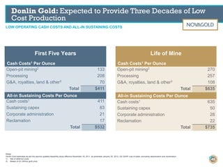 Donlin Gold: Expected to Provide Three Decades of Low
Cost Production
LOW OPERATING CASH COSTS AND ALL-IN SUSTAINING COSTS
Open-pit mining2 270
Processing 257
G&A, royalties, land & other3 108
Total $635
Open-pit mining2 133
Processing 208
G&A, royalties, land & other3 70
Total $411
Cash Costs1 Per Ounce
First Five Years
Notes:
Donlin Gold estimates as per the second updated feasibility study effective November 18, 2011, as amended January 20, 2012. US GAAP cost of sales, excluding depreciation and reclamation
1) Net of deferred costs
2) Based on $1,200/oz gold price
All-in Sustaining Costs Per Ounce
Cash costs1 635
Sustaining capex 50
Corporate administration 28
Reclamation 22
Total $735
Cash costs1 411
Sustaining capex 83
Corporate administration 21
Reclamation 17
Total $532
Life of Mine
Cash Costs1 Per Ounce
All-in Sustaining Costs Per Ounce
48
 