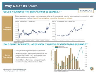 Why Gold? It’s Scarce
9
• Gold production growth rates have slowed
• New discoveries are increasingly difficult and
costly to find, highly risky, and require long
lead times to reach production
• Central banks, formerly a source of supply,
have been net purchasers since 2009.
SUPPLY
CHALLENGES
CURRENCY
DEBASEMENT
Major reserve currencies are being debased. After a 40-year secular trend of attempted de-monetization, gold
has re-asserted itself as the only currency that cannot be debased or printed.
Past performance is not indicative of future results
1. Thomas Kaplan, quotes made on May 2012.
“GOLD IS A CURRENCY THAT SIMPLY CANNOT BE DEBASED...” 1
“GOLD CANNOT BE PRINTED... AS WE KNOW, ITS DIFFICULT ENOUGH TO FIND AND MINE IT”1
Gold Vs. Yen June 2013 – January 2015 Gold Vs. Yen September 2014 – January 2015
SOURCE: BLOOMBERG
SOURCE: SNL METALS & MINING
115000
120000
125000
130000
135000
140000
145000
150000
155000
6/3/2013 9/3/2013 12/3/2013 3/3/2014 6/3/2014 9/3/2014 12/3/2014
125000
130000
135000
140000
145000
150000
155000
9/1/14 10/1/14 11/1/14 12/1/14 1/1/15
 