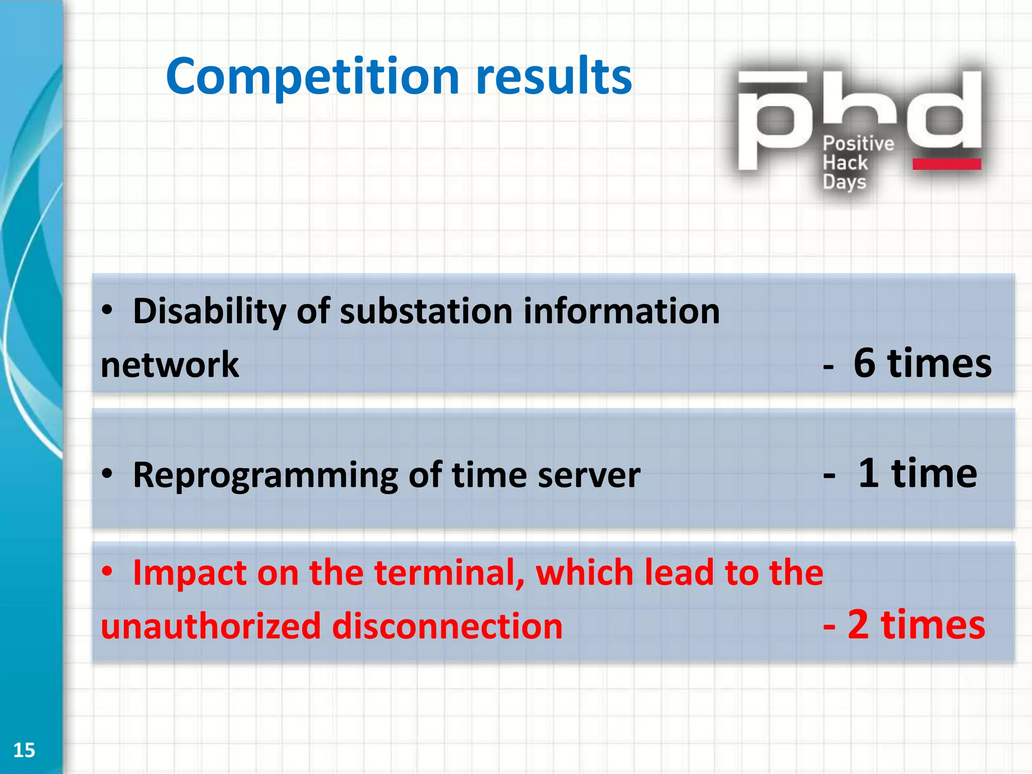 Competition results
15
• Disability of substation information
network - 6 times
• Reprogramming of time server - 1 time
• Impact on the terminal, which lead to the
unauthorized disconnection - 2 times
 