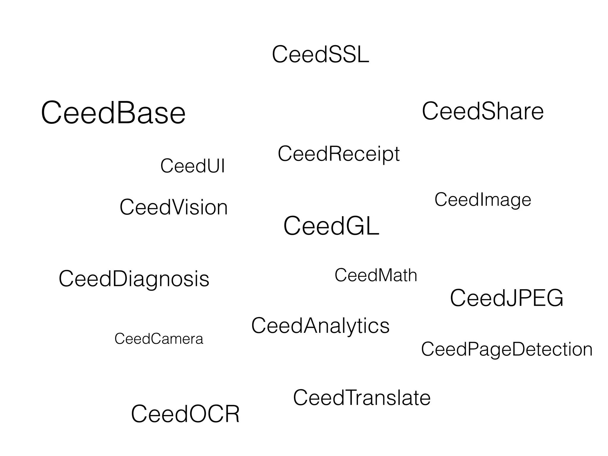 CeedBase
CeedVision
CeedGL
CeedMath
CeedAnalytics
CeedShare
CeedImage
CeedCamera
CeedDiagnosis
CeedOCR
CeedTranslate
CeedJPEG
CeedPageDetection
CeedUI
CeedSSL
CeedReceipt
 