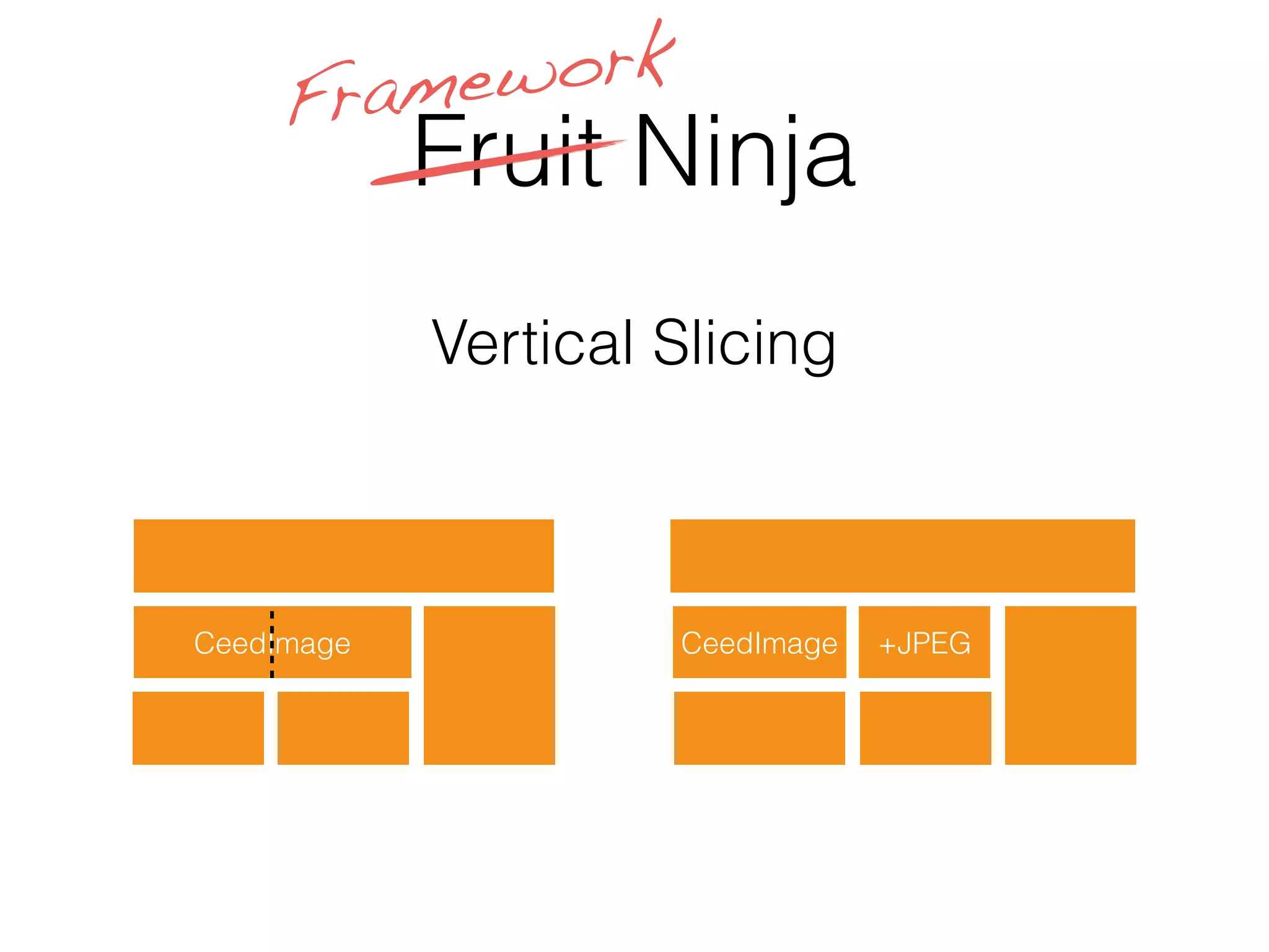 Fruit Ninja
CeedImage CeedImage
Framework
Vertical Slicing
+JPEG
 
