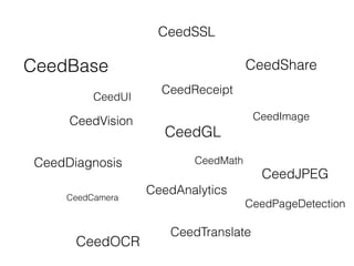 CeedBase
CeedVision
CeedGL
CeedMath
CeedAnalytics
CeedShare
CeedImage
CeedCamera
CeedDiagnosis
CeedOCR
CeedTranslate
CeedJPEG
CeedPageDetection
CeedUI
CeedSSL
CeedReceipt
 