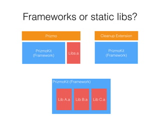 Frameworks or static libs?
Libs.a
PrizmoKit
(Framework)
Prizmo
PrizmoKit
(Framework)
Cleanup Extension
PrizmoKit (Framework)
Lib A.a Lib B.a Lib C.a
 