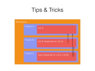 Workspace
Project A
Lib A
Project B
Lib B (depends on Lib A)
Project C
App (depends on Lib A, Lib B)
Tips & Tricks
 