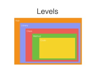 Levels
App
Library
Class
Method
Code
 