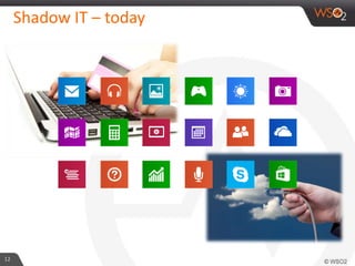 Shadow IT – today
12
 