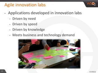 Agile innovation labs
15
- Applications developed in innovation labs
- Driven by need
- Driven by speed
- Driven by knowledge
- Meets business and technology demand
 