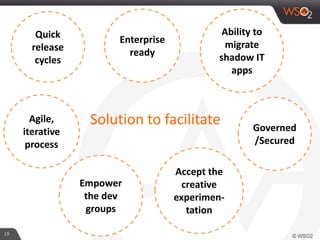 Solution to facilitate
19
Quick
release
cycles
Agile,
iterative
process
Ability to
migrate
shadow IT
apps
Accept the
creative
experimen-
tation
Empower
the dev
groups
Governed
/Secured
Enterprise
ready
 