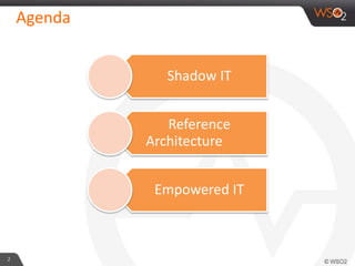 Agenda
2
Shadow IT
Reference
Architecture
Empowered IT
 