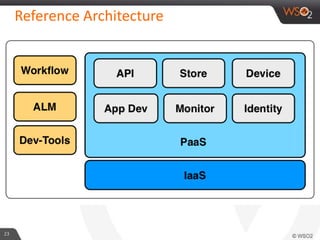 Reference Architecture
23
 