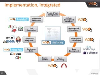 Implementation, integrated
25
 
